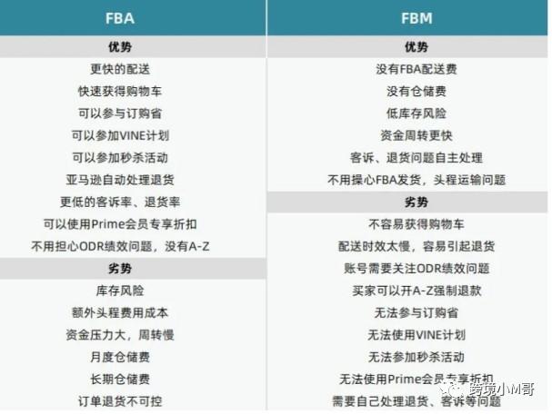 亚马逊卖家到底是要做FBA还是做FBM？ FBA 自发货 第2张