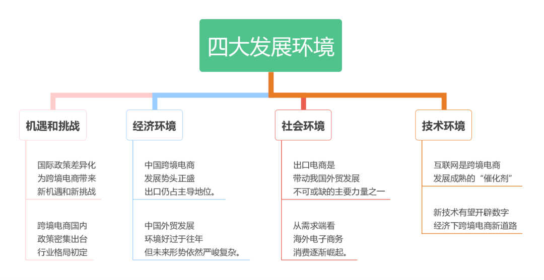 世界跨境消费市场（TOP）简析（上） 跨境电商 第2张