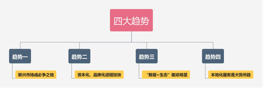 世界跨境消费市场（TOP）简析（上） 跨境电商 第3张