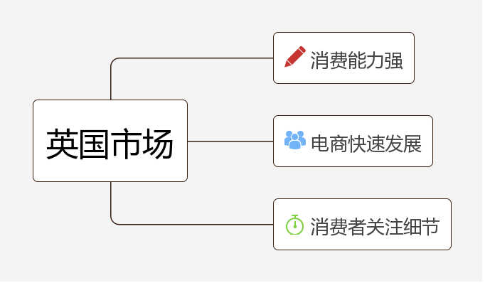 世界跨境消费市场（TOP）简析（上） 跨境电商 第6张