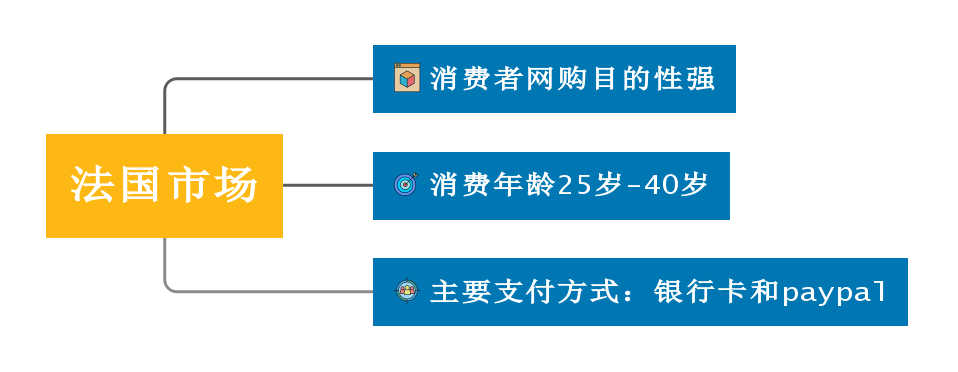 世界跨境消费市场（TOP）简析（上） 跨境电商 第7张