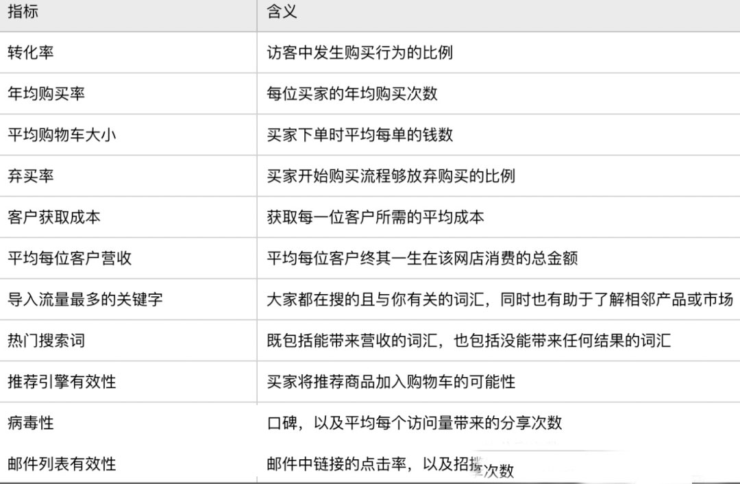 如何解决对独立站卖家获客难、成本飙升问题 第2张