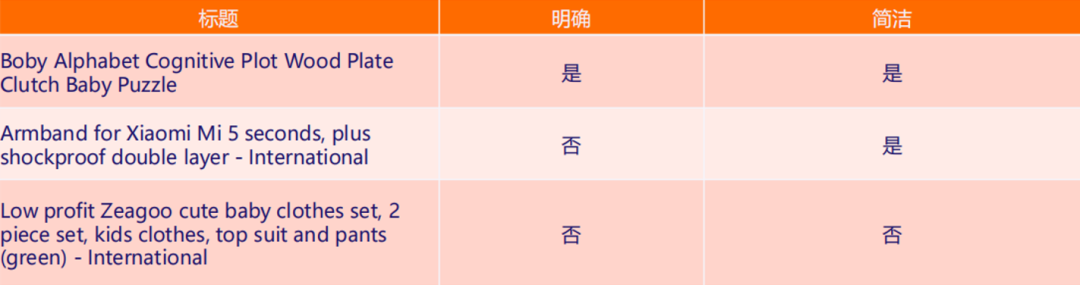 lazada卖家如何打造让买家怦然心动的标题,提高转化...... 第4张 lazada卖家如何打造让买家怦然心动的标题,提高转化...... 第4张