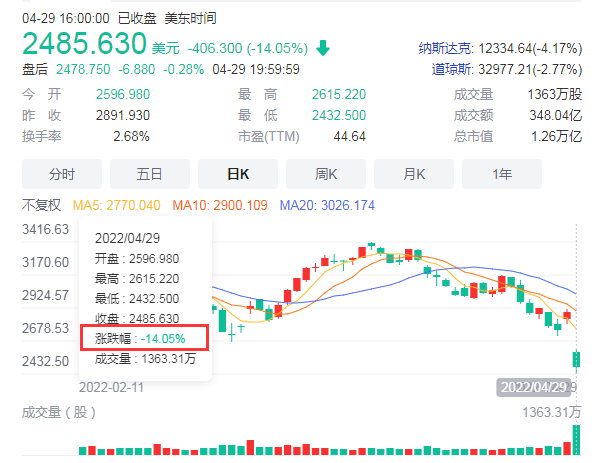 亚马逊暴雷，卖家何去何从 第3张