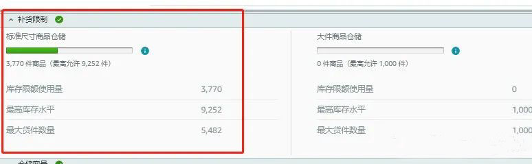亚马逊限制补货怎么办？如何避免限制补货？ 第1张