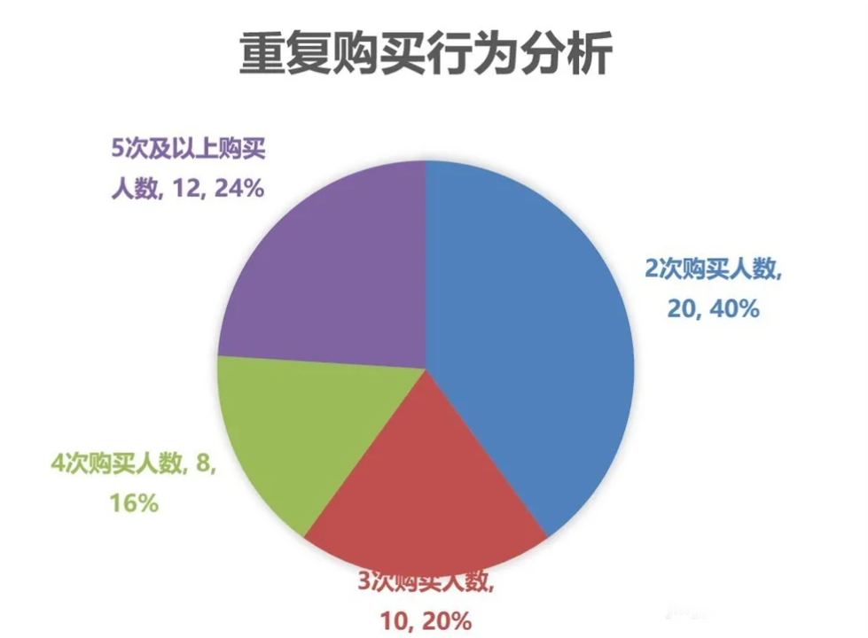 如何快速打造爆款？5分钟快速搞定shopee虾皮选品 第2张