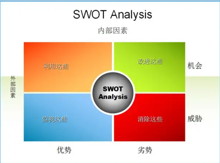 如何快速打造爆款？5分钟快速搞定shopee虾皮选品 第3张