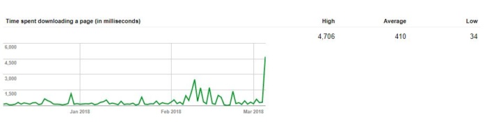 Google 搜索控制台是什么?Google Search Console怎么用 第15张 Google 搜索控制台是什么?Google Search Console怎么用 第15张