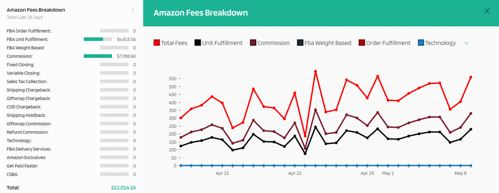 亚马逊卖家费用：亚马逊物流费用和亚马逊销售成本的完整指南