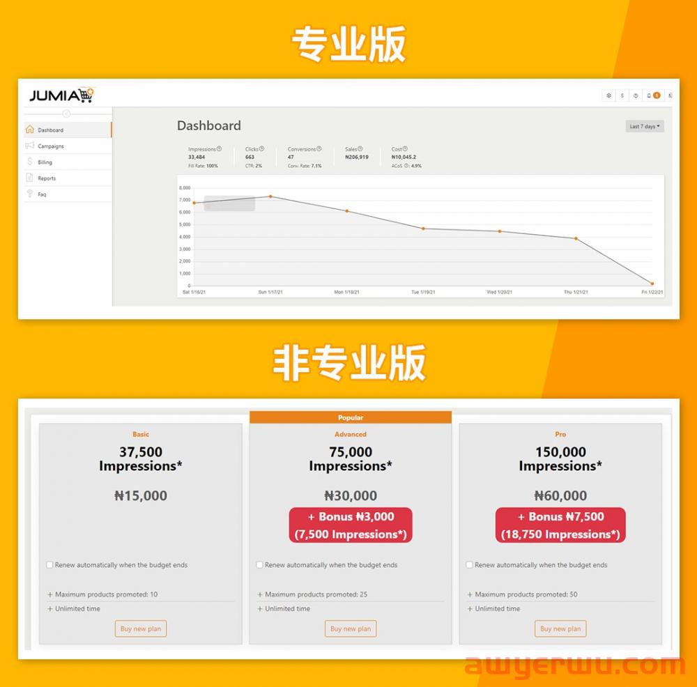 也许你与爆单的距离只差一个Jumia广告！ 第4张