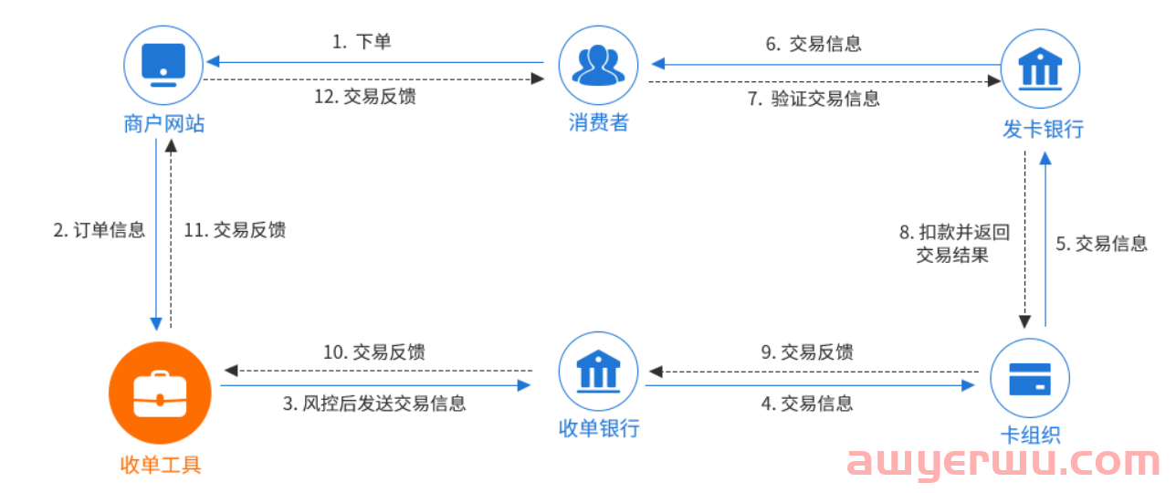 为什么平台卖家需要使用收款工具?跨境收款工具有哪些？