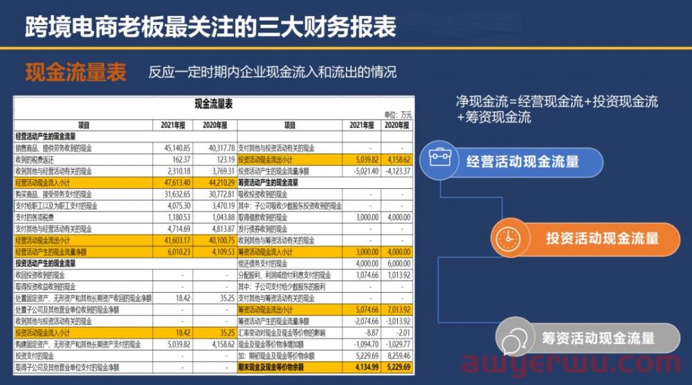 知名跨境电商平台被爆跑路?6年烧光8亿，欠款超2亿!急需“救命”！稳住，活下去，等风来 第5张