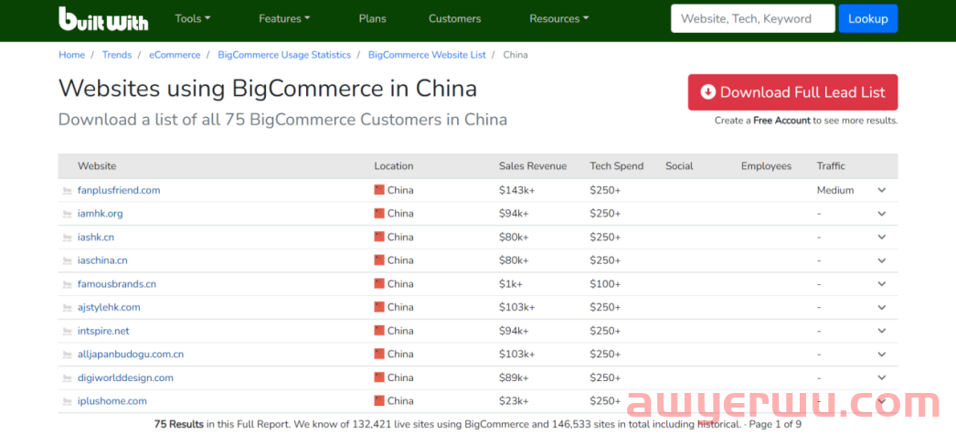 独立站“体寒”环境下，Shopify的对手BigCommerce“卷”入中国 第2张