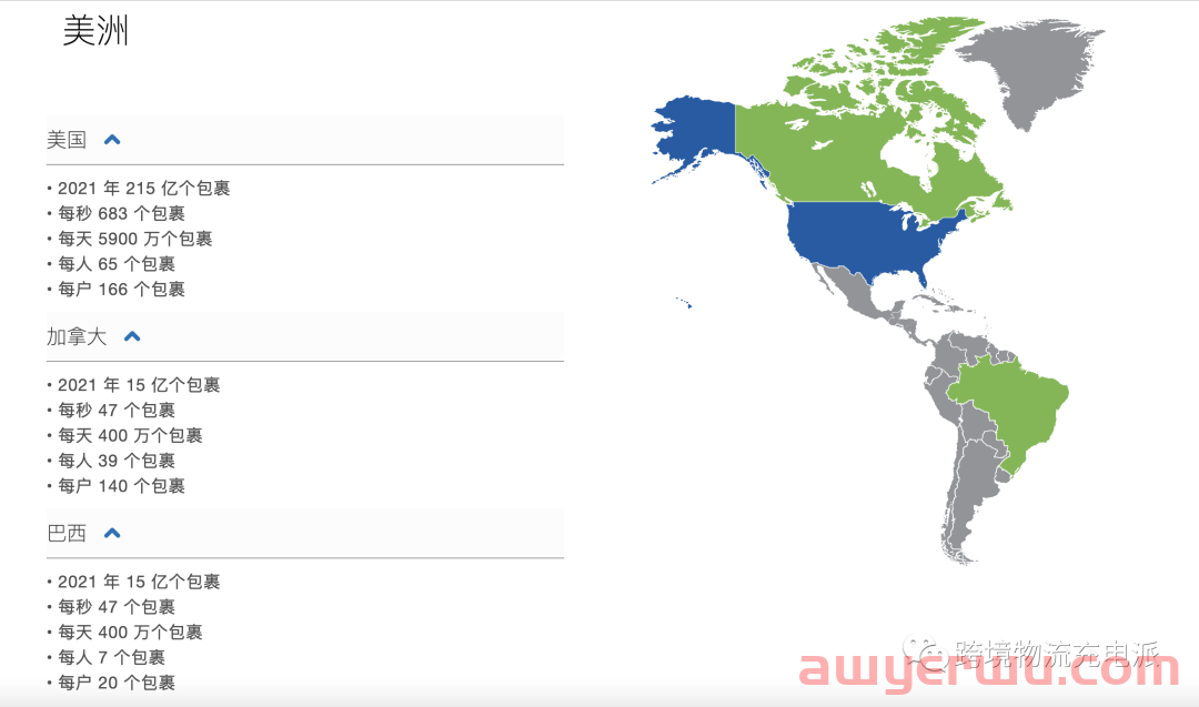 最新：中国成为第一个在一年内超过1000亿包裹的国家，全球平均每秒运输5000个包裹 第6张