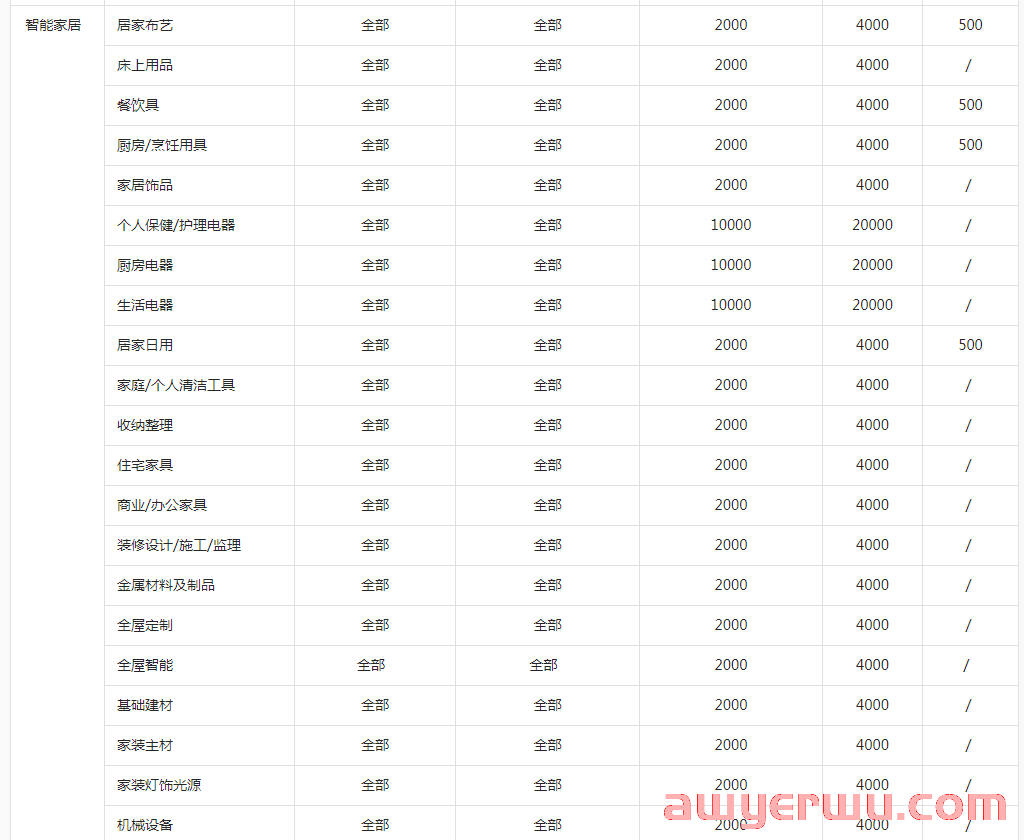 抖音小店被冻结货款的原因及解决方法！ 第6张