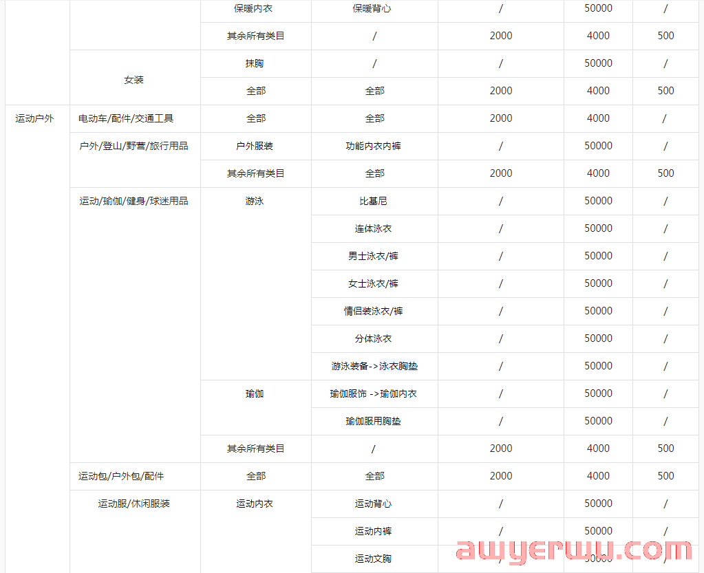 抖音小店被冻结货款的原因及解决方法！ 第4张