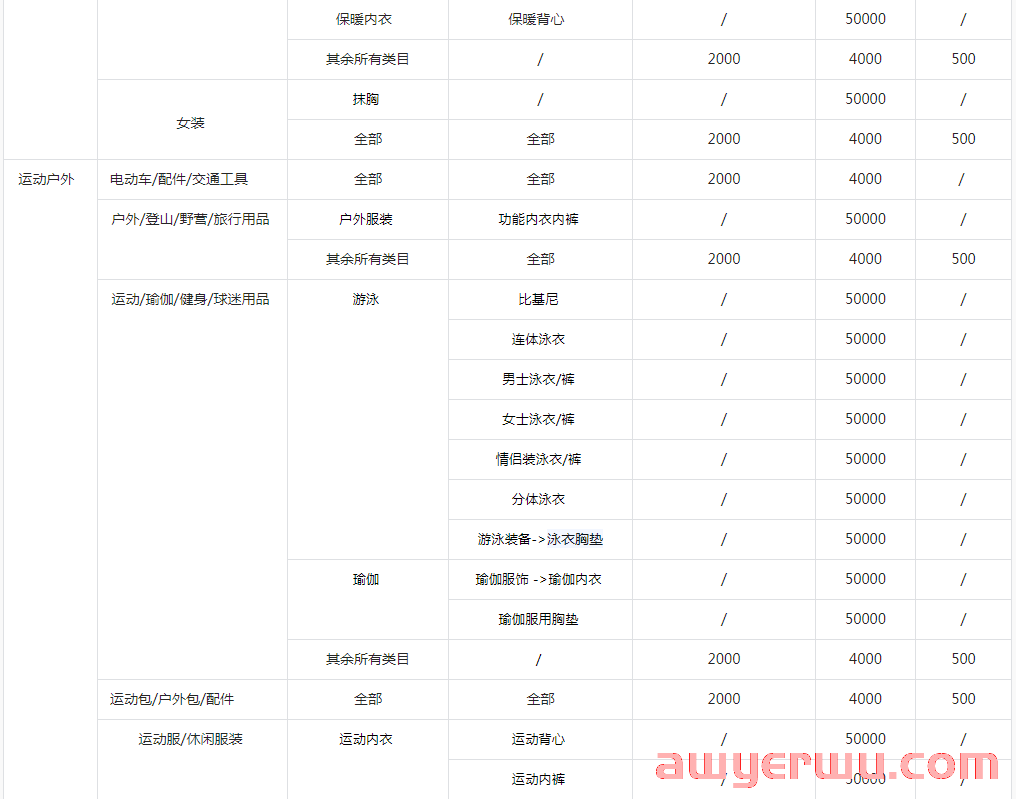抖店运营成本要多少？最全抖音小店运营费用盘点！ 第3张