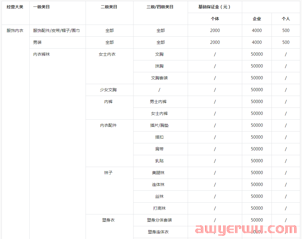抖店运营成本要多少？最全抖音小店运营费用盘点！ 第2张