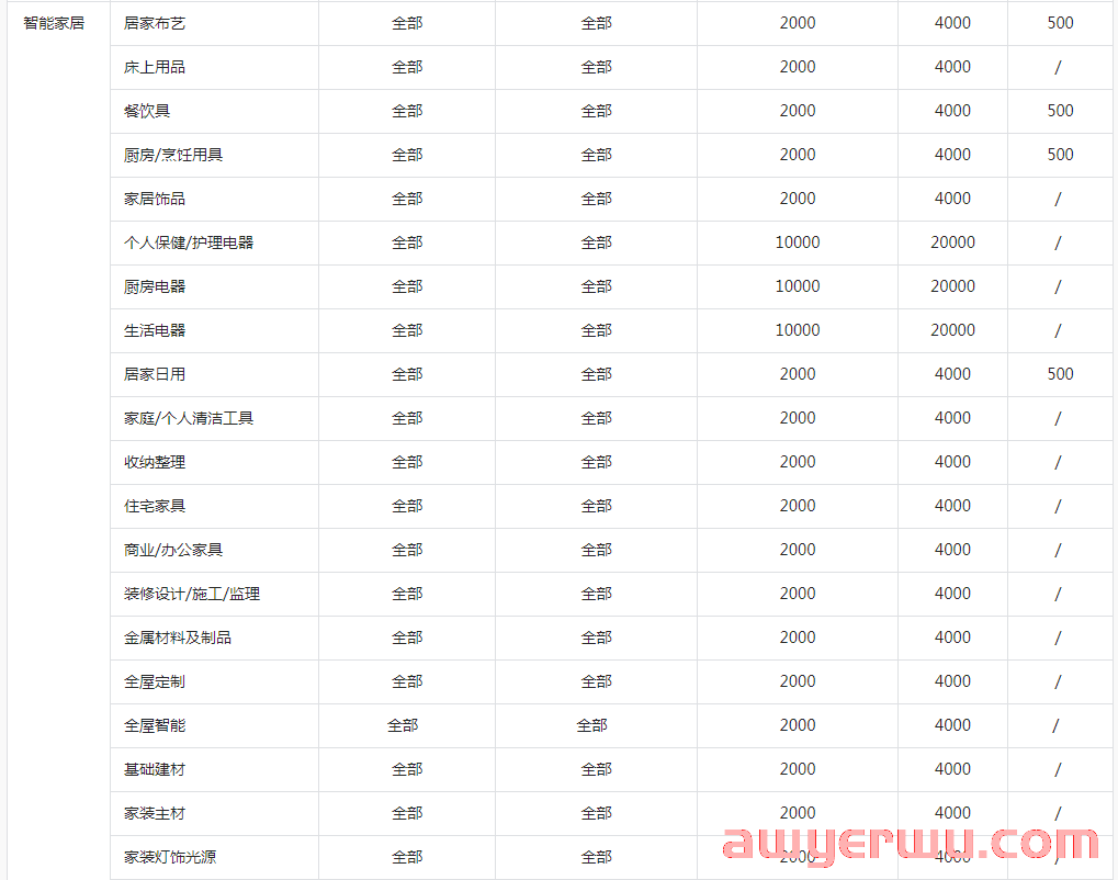 抖店运营成本要多少？最全抖音小店运营费用盘点！ 第4张