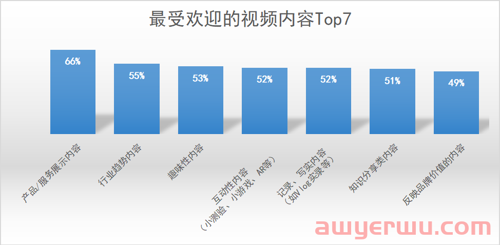 跨境卖家该如何抓住短视频营销风口？这8点必须注意！