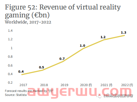 【重磅发布】2022年欧洲3C消费电子品类报告 第29张