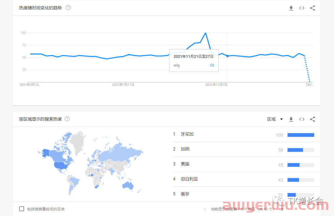 TikTok假发工厂曝光超百亿，账号案例千字拆解 第3张
