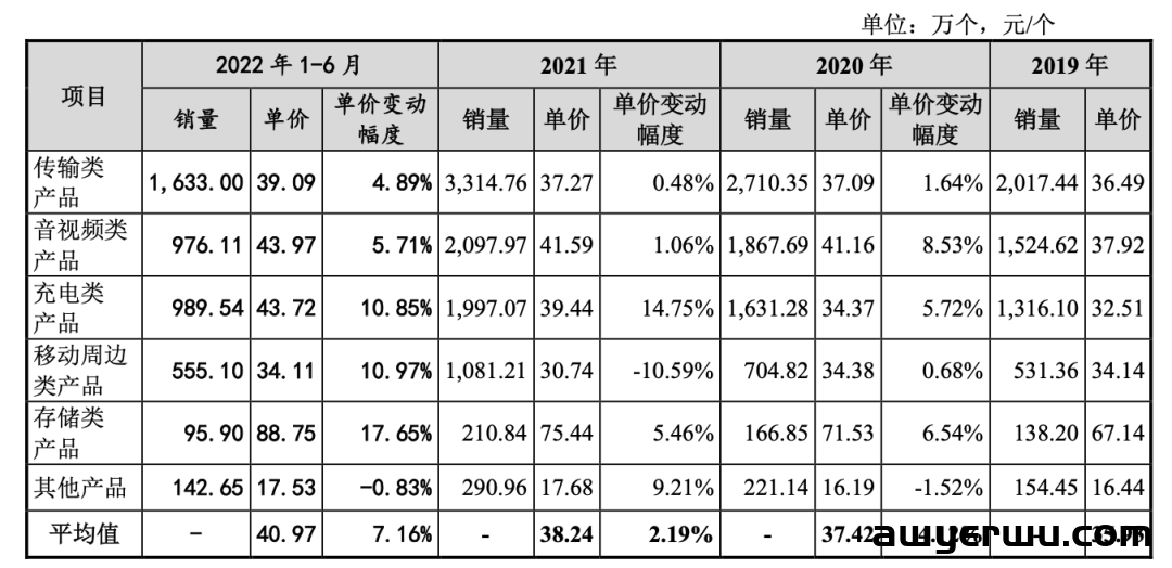 10个SKU爆卖1.5亿！深圳精品模式大卖绿联科技赚翻 第5张