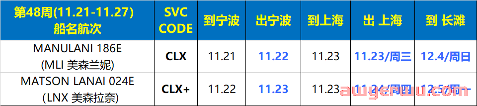 11月13日美森快船第45-48周的开船、航行、到港、提柜时效与船期动态 第8张