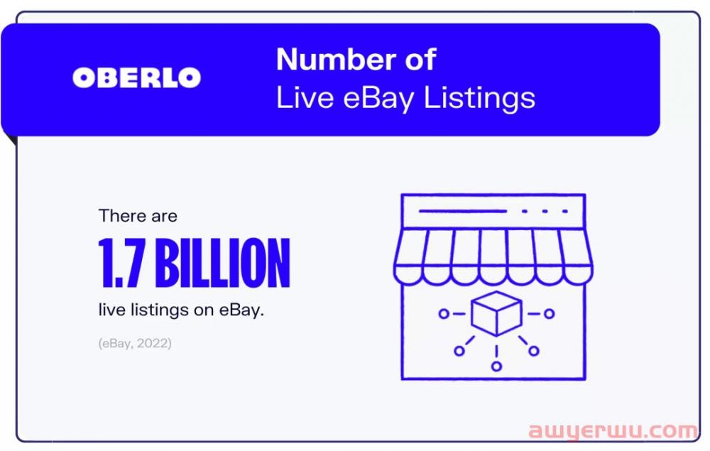 eBay最新统计数据：买家数、热门品类、第三方卖家…… 第4张