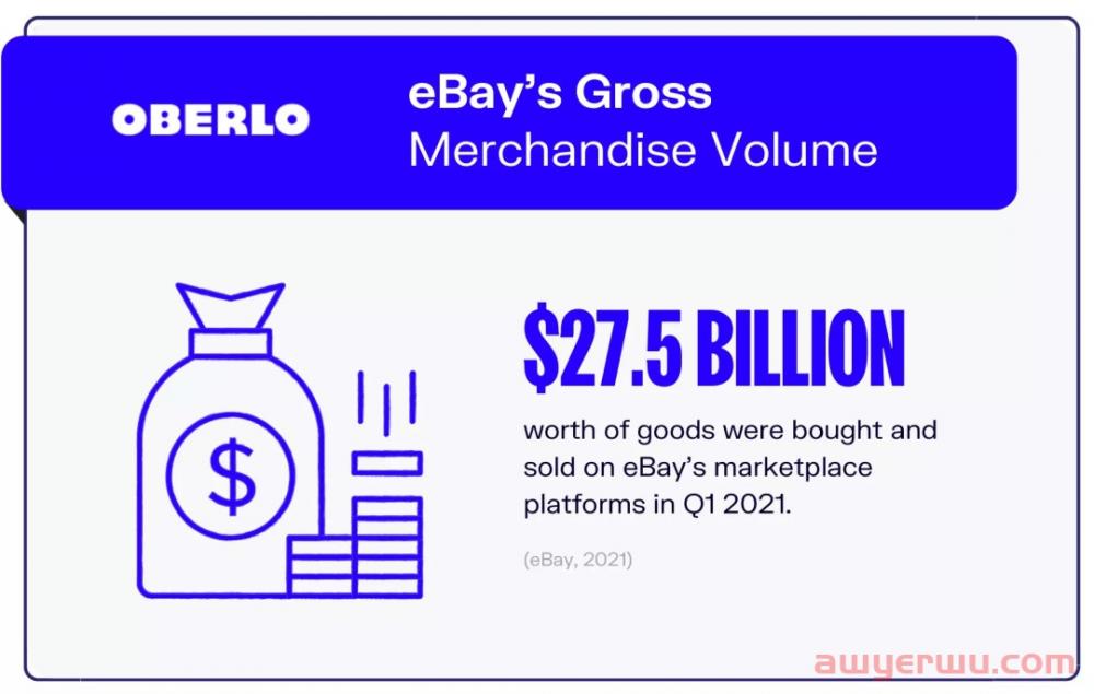 eBay最新统计数据：买家数、热门品类、第三方卖家…… 第5张