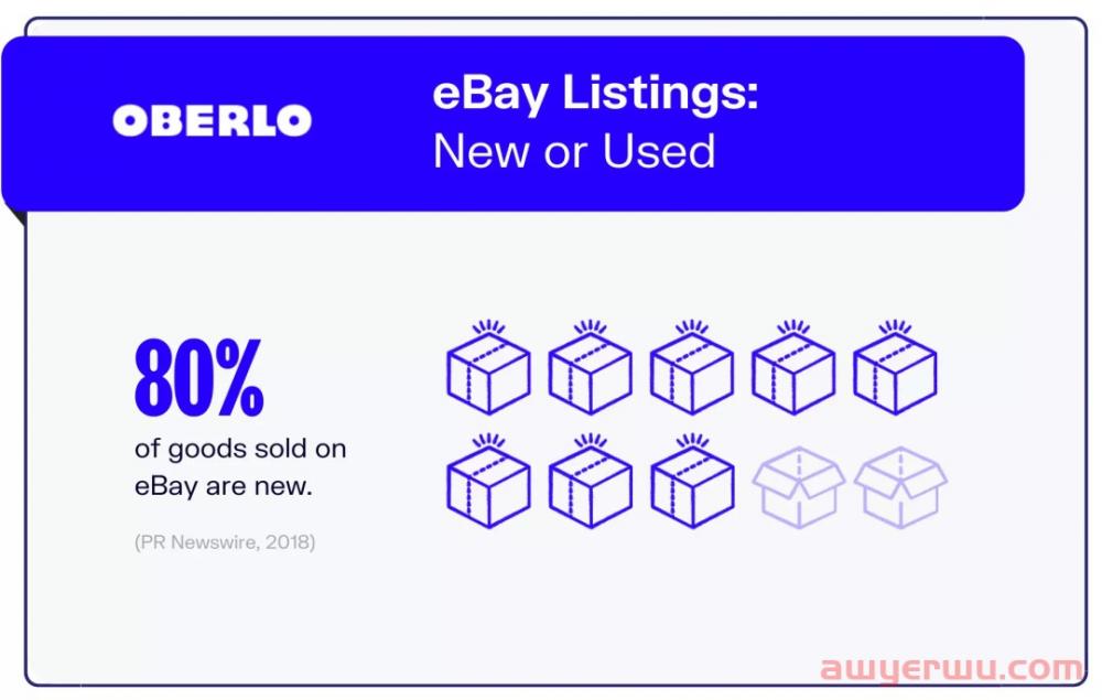 eBay最新统计数据：买家数、热门品类、第三方卖家…… 第9张