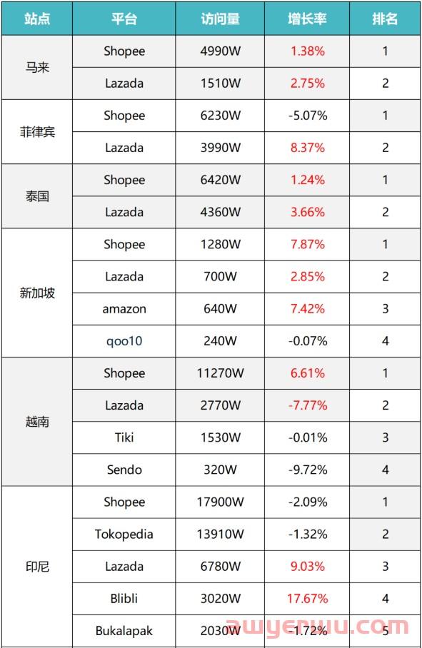 进军菲律宾市场，物流成本太高怎么办？