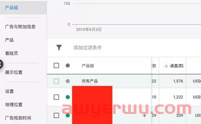 「谷歌购物广告」为什么会如此优秀
