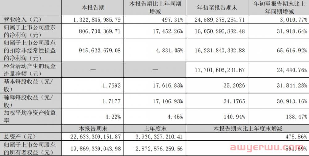 大卖九安医疗斩获13亿订单，这一类目亏本甩卖抢夺销量 第3张