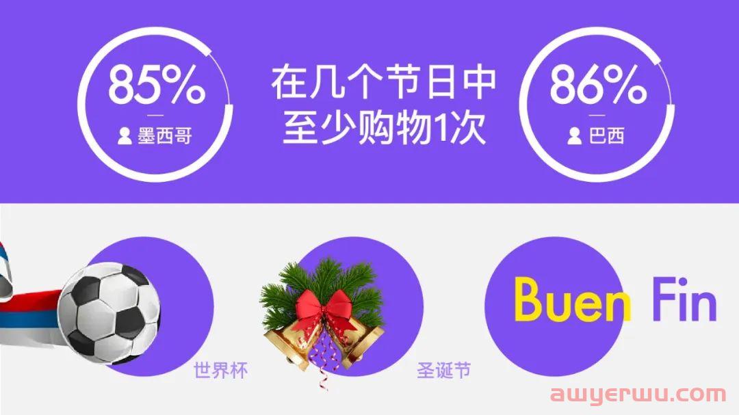 拉美圣诞节促销活动怎么做？这本拉美电商“宝典”不可错过！