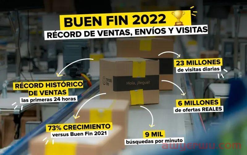 Buen Fin、黑五大促双双破记录，墨西哥、巴西美客多旺季首战捷报！