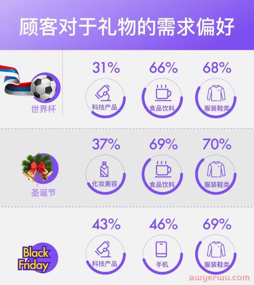 圣诞节促销有多重要？美客多拉美电商圣诞广告投放攻略