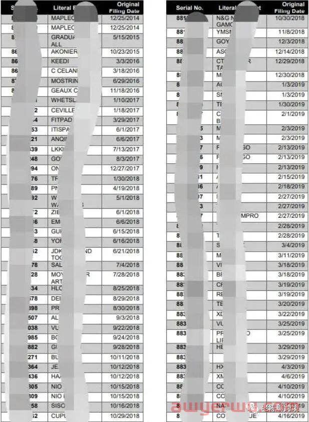 再次暴雷！6000多个卖家商标或被强制注销，如何避免卷入此类事件？ 第1张