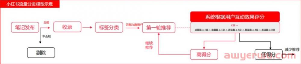 2023年做小红书必备的10个模型