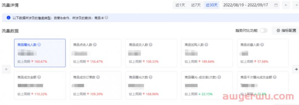 抖音小店起店思路：爆单起店做好着2件事 第2张