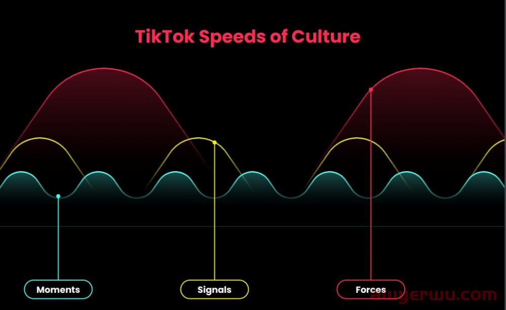 TikTok发布2023年趋势报告，品牌如何拿捏15亿流量池？ 第2张