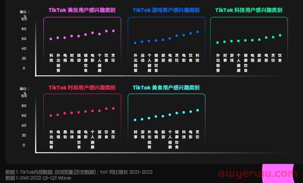 TikTok发布2023年趋势报告，品牌如何拿捏15亿流量池？ 第3张