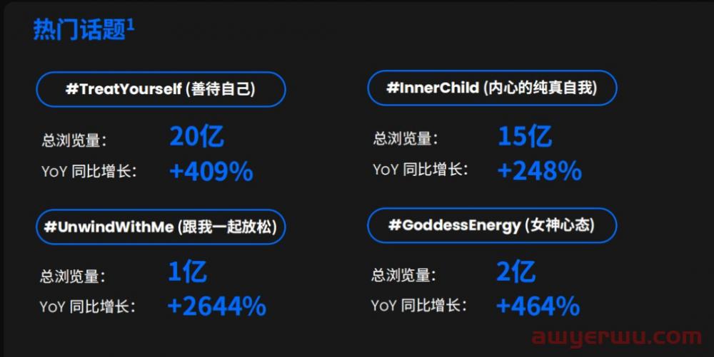 TikTok发布2023年趋势报告，品牌如何拿捏15亿流量池？ 第6张