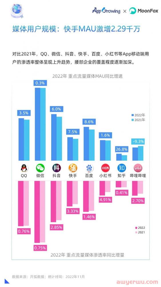 2022全年投放情况如何？年度移动广告买量分析 第9张