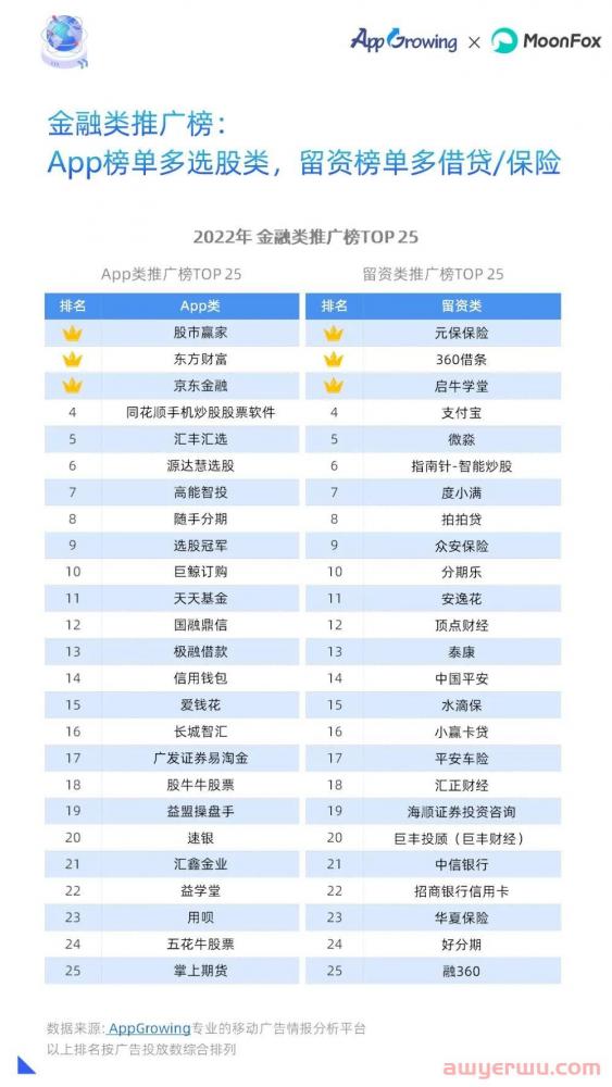 2022全年投放情况如何？年度移动广告买量分析 第13张