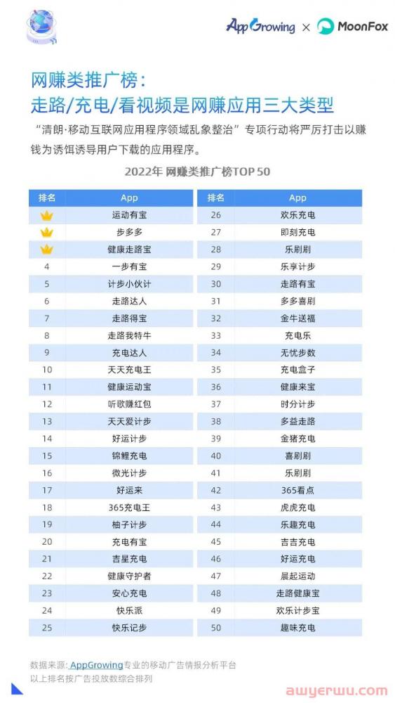 2022全年投放情况如何？年度移动广告买量分析 第16张