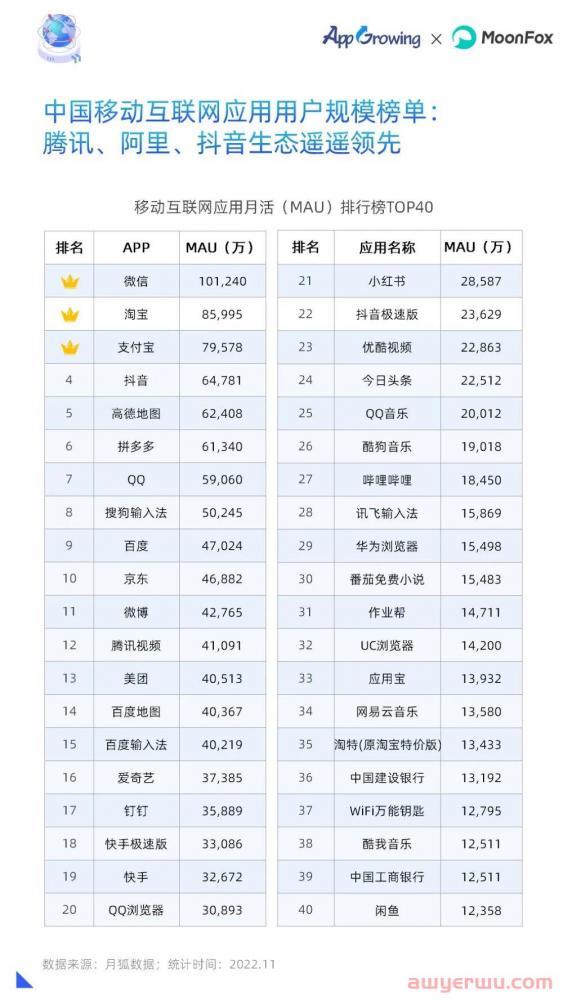 2022全年投放情况如何？年度移动广告买量分析 第19张