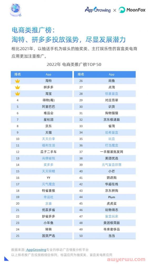 2022全年投放情况如何？年度移动广告买量分析 第18张