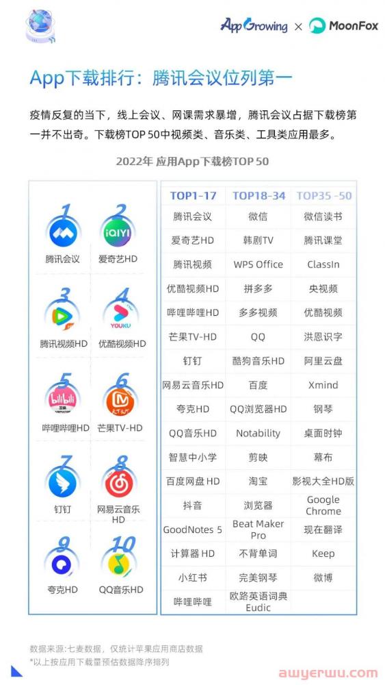 2022全年投放情况如何？年度移动广告买量分析 第23张