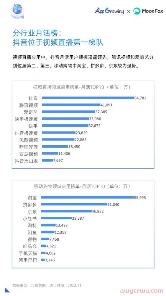 2022全年投放情况如何？年度移动广告买量分析 第22张